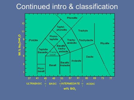 Continued intro & classification. Updates Lab starts this week Monday 9.30-12.20 lab, Wednesday 2.30-5.30 lab Today’s topics: 1a. Heat, pressure and the.