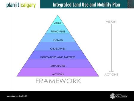 Sustainability Principles for Land Use and Mobility Approved by City Council – January 2007.