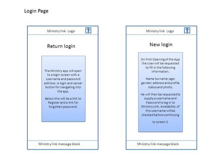 Login Page Ministry link message block The Ministry app will open to a login screen with a username and password edit box. A login and cancel button for.