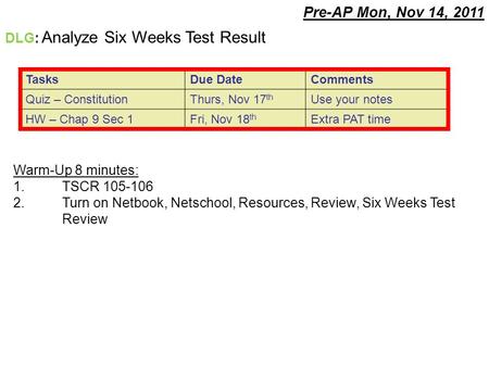 Pre-AP Mon, Nov 14, 2011 Warm-Up 8 minutes: 1.TSCR 105-106 2.Turn on Netbook, Netschool, Resources, Review, Six Weeks Test Review DLG: Analyze Six Weeks.