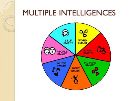 MULTIPLE INTELLIGENCES. Howard Gardner Developed 8 learning styles models explain people's preferred ways to learn and develop Initially developed his.