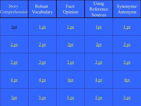 2 pt 3 pt 4 pt 5pt 1 pt 2 pt 3 pt 4 pt 5 pt 1 pt 2pt 3 pt 4pt 5 pt 1pt 2pt 3 pt 4 pt 5 pt 1 pt 2 pt 3 pt 4pt 5 pt 1pt Story Comprehension Robust Vocabulary.