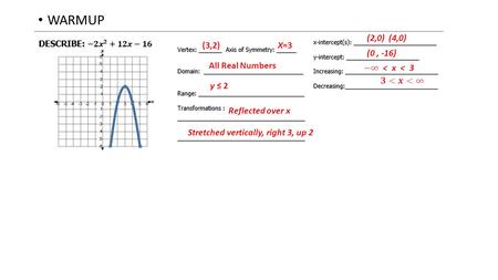 WARMUP (3,2)X=3 All Real Numbers y ≤ 2 Reflected over x Stretched vertically, right 3, up 2 (2,0) (4,0) (0, -16)