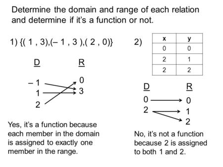 Determine the domain and range of each relation and determine if it’s a function or not. x y 2 1 1) {( 1 , 3),(– 1 , 3 ),( 2 , 0)} 2) D R 3 – 1 1 2 D R.