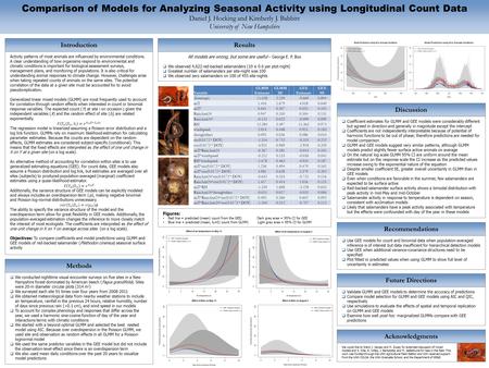 Comparison of Models for Analyzing Seasonal Activity using Longitudinal Count Data Daniel J. Hocking and Kimberly J. Babbitt University of New Hampshire.