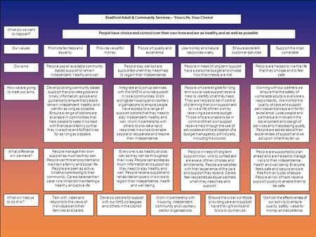 Bradford Adult & Community Services – ‘Your Life, Your Choice’ What do we want to happen? People have choice and control over their own lives and are as.