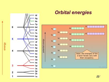 Orbital energies II/. Orbital Energy determined by n and ℓ: The larger (n+ℓ), the higher the energy. If two orbitals have equal (n+ℓ), that with larger.