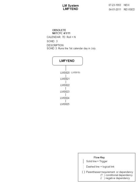 LM System LMFYEND NEW REVISED DESCRIPTION: SCHID 3: Runs the 1st calendar day in July. CALENDAR: 7D Roll = N SCHID: 3 LMFYEND 07-23-1993 LMS820 LMS821.