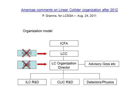 Americas comments on Linear Collider organization after 2012 P. Grannis, for LCSGA – Aug. 24, 2011 ILCSC GDE.