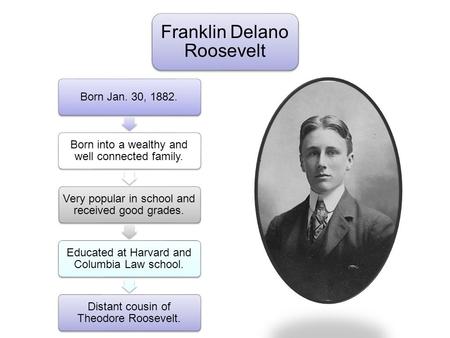 Franklin Delano Roosevelt Born Jan. 30, 1882. Born into a wealthy and well connected family. Very popular in school and received good grades. Educated.