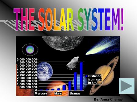 THE SOLAR SYSTEM! By: Anna Chaney.