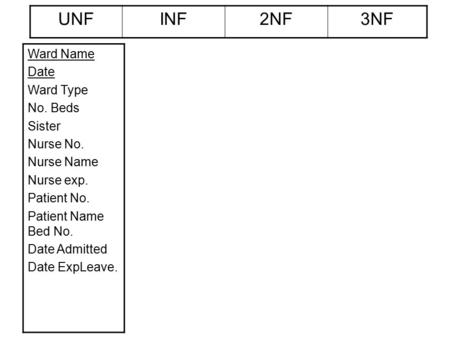 Ward Name Date Ward Type No. Beds Sister Nurse No. Nurse Name Nurse exp. Patient No. Patient Name Bed No. Date Admitted Date ExpLeave. UNFINF2NF3NF.