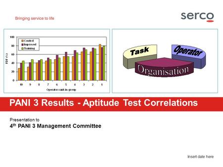 Insert date here Presentation to 4 th PANI 3 Management Committee PANI 3 Results - Aptitude Test Correlations.