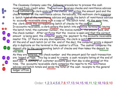 The Causeway Company uses the following procedures to process the cash received from credit sales. The mailroom receives checks and remittance advices.