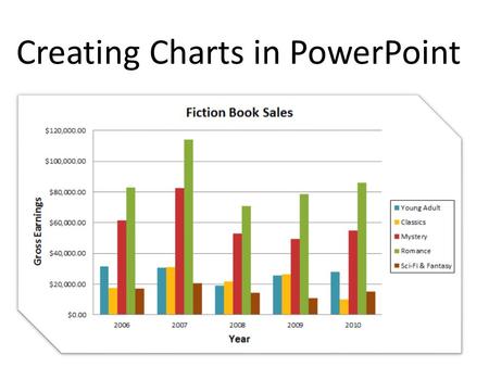 Creating Charts in PowerPoint. Instructions – Part 1 Create a tile slide with the title “Careers, Education and Salary” and a sub tile with your name.