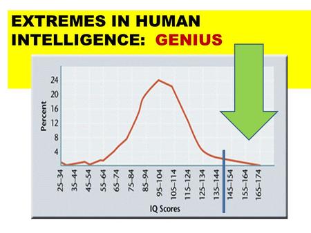 EXTREMES IN HUMAN INTELLIGENCE:  GENIUS