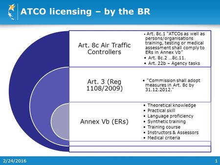 1 ATCO licensing – by the BR Art. 8c Air Traffic Controllers Art. 3 (Reg 1108/2009) Annex Vb (ERs) Art. 8c.1 “ATCOs as well as persons/organisations training,