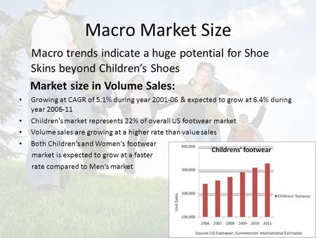 Macro Market Size Macro trends indicate a huge potential for Shoe Skins beyond Children’s Shoes Market size in Volume Sales: Growing at CAGR of 5.1% during.