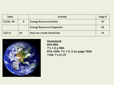 DateActivityPage # 11/24, 309Energy Resources Notes13 Energy Resources Organizer14 12/1-210How we create electricity15 Homework 83A-90A ?’s 1-2 p 90A 97A-105A.