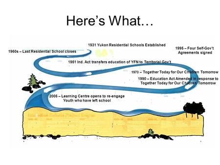 Here’s What… 1931 Yukon Residential Schools Established 1951 Ind. Act transfers education of YFN to Territorial Gov’t 1960s – Last Residential School closes.