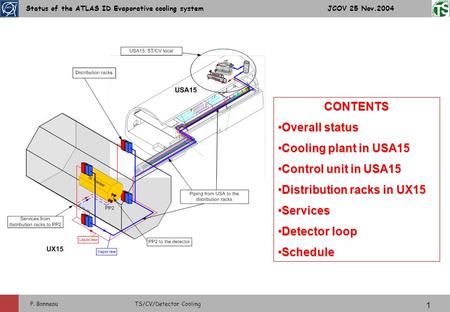 Status of the ATLAS ID Evaporative cooling system JCOV 25 Nov.2004 1 P. Bonneau TS/CV/Detector Cooling CONTENTS Overall statusOverall status Cooling plant.