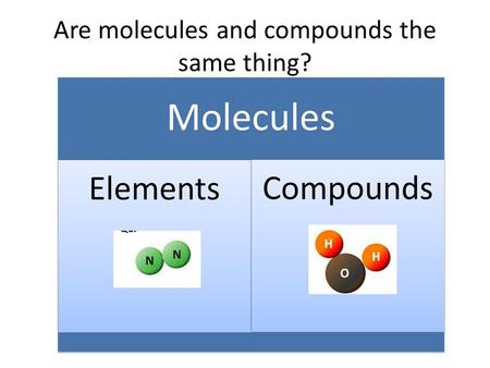 Are molecules and compounds the same thing?. Is this an Element? Yes!