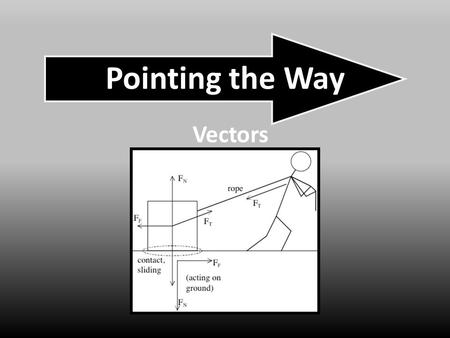 Pointing the Way Vectors Representing Vectors Vectors are represented on paper by arrows – Direction = WAY THE ARROW POINTS – Magnitude = ARROW LENGTH.