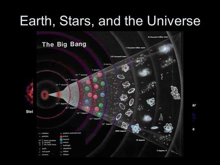 Earth, Stars, and the Universe Earth tends to be hotter at the equator because the sun’s energy is perpendicular to the earth and therefore more concentrated.