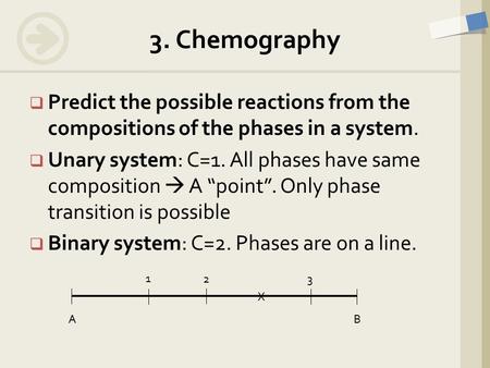  Predict the possible reactions from the compositions of the phases in a system.  Unary system: C=1. All phases have same composition  A “point”. Only.