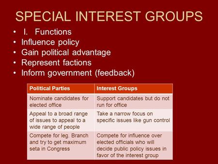 SPECIAL INTEREST GROUPS