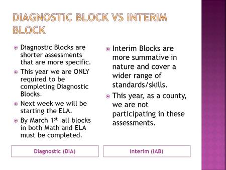 Diagnostic (DIA)Interim (IAB)  Diagnostic Blocks are shorter assessments that are more specific.  This year we are ONLY required to be completing Diagnostic.