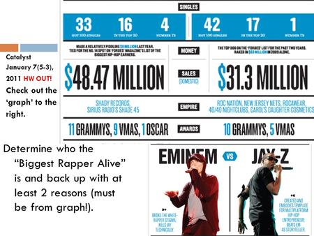 Catalyst January 7(5-3), 2011 HW OUT! Check out the ‘graph’ to the right. Determine who the “Biggest Rapper Alive” is and back up with at least 2 reasons.