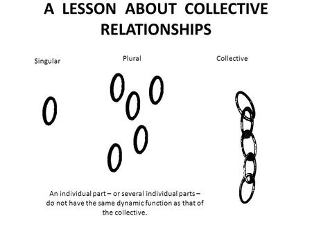 A LESSON ABOUT COLLECTIVE RELATIONSHIPS Singular PluralCollective An individual part – or several individual parts – do not have the same dynamic function.