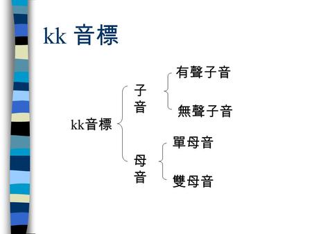 Kk 音標 子音子音 母音母音 有聲子音 無聲子音 單母音 雙母音. kk 音標 子音 無聲子音 [p] [t] [k] [f] [s] [S] [h]