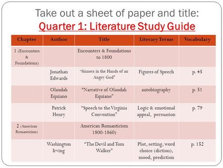 Take out a sheet of paper and title: Quarter 1: Literature Study Guide ChapterAuthorTitleLiterary TermsVocabulary 1 (Encounters & Foundations) Encounters.