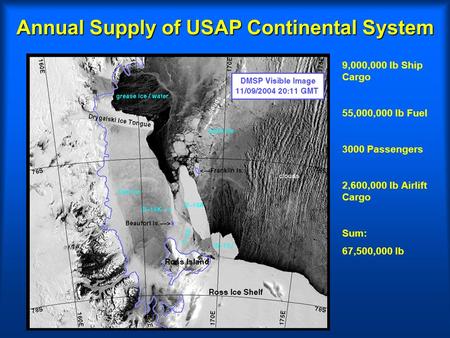 Annual Supply of USAP Continental System 9,000,000 lb Ship Cargo 55,000,000 lb Fuel 3000 Passengers 2,600,000 lb Airlift Cargo Sum: 67,500,000 lb.