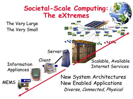 Societal-Scale Computing: The eXtremes Scalable, Available Internet Services Information Appliances Client Server Clusters Massive Cluster Gigabit Ethernet.