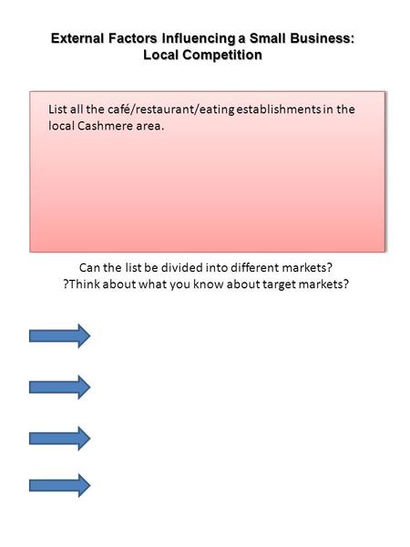 External Factors Influencing a Small Business: Local Competition List all the café/restaurant/eating establishments in the local Cashmere area. Can the.