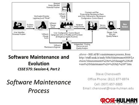 1 Software Maintenance and Evolution CSSE 575: Session 4, Part 2 Software Maintenance Process Steve Chenoweth Office Phone: (812) 877-8974 Cell: (937)