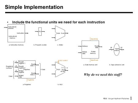 1  1998 Morgan Kaufmann Publishers Simple Implementation Include the functional units we need for each instruction Why do we need this stuff?