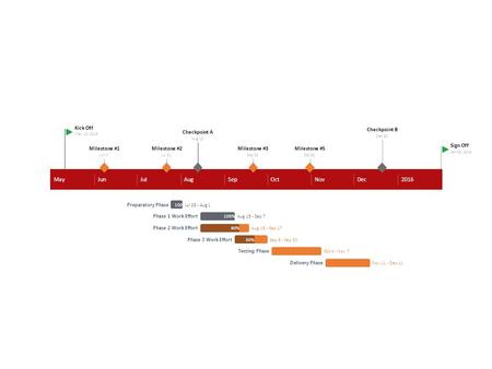 MayJunJulAugSepOctNovDec2016 Kick Off May 10, 2015 Milestone #1 Jun 7 Milestone #2 Jul 21 Checkpoint A Aug 12 Milestone #3 Sep 20 Milestone #5 Oct 30 Checkpoint.