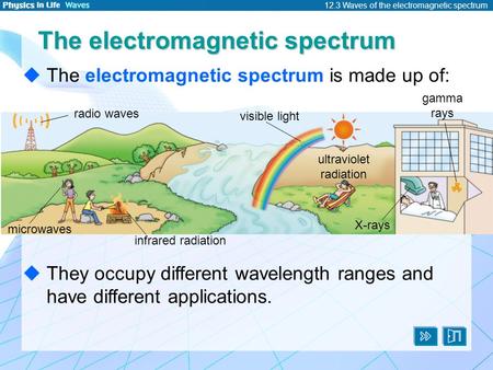 ultraviolet radiation