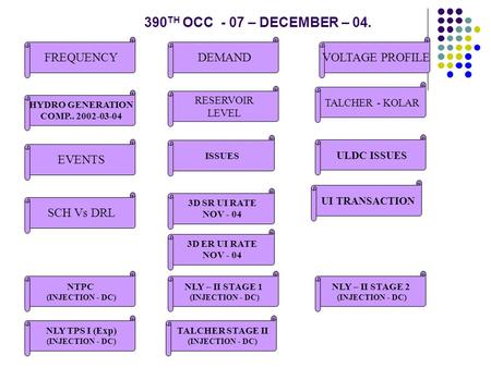 FREQUENCY EVENTS NTPC (INJECTION - DC) ISSUES NLY – II STAGE 1 (INJECTION - DC) NLY – II STAGE 2 (INJECTION - DC) NLY TPS I (Exp) (INJECTION - DC) ULDC.