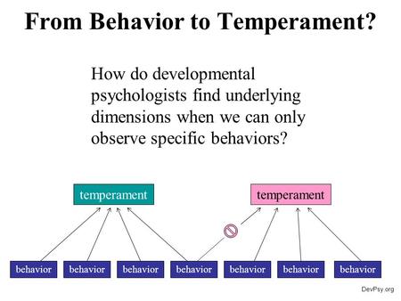 From Behavior to Temperament? temperament behavior temperament How do developmental psychologists find underlying dimensions when we can only observe specific.