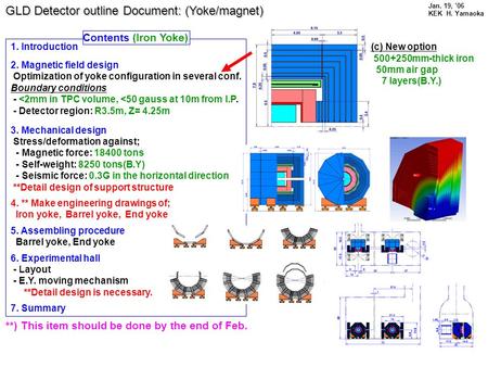 1. Introduction 2. Magnetic field design Optimization of yoke configuration in several conf. Boundary conditions - 