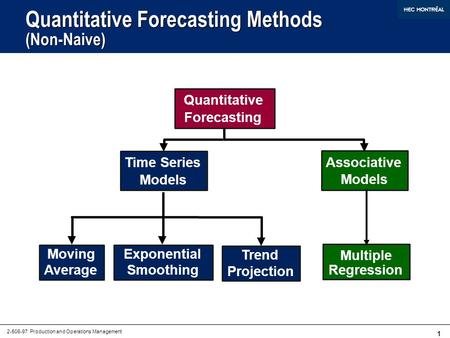 Quantitative Forecasting Methods (Non-Naive)