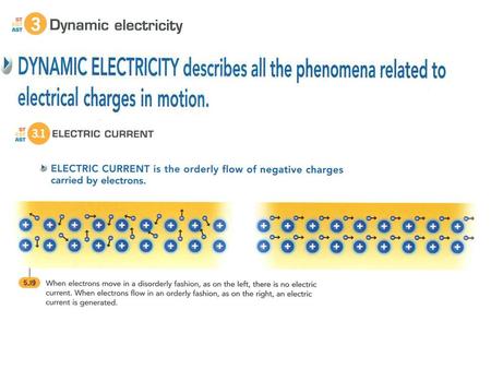 Power source Any electrical appliance or gadget.