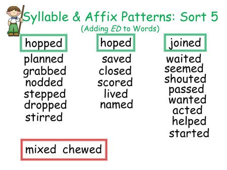 Syllable & Affix Patterns: Sort 5 (Adding ED to Words) savedwaited passed closed scored planned hopped joined shouted seemed grabbed lived mixed stirred.