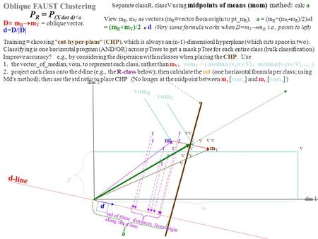 R r vv r m R r v v v v r r v m V v r v v r v Oblique FAUST Clustering P R = P (X dot d)