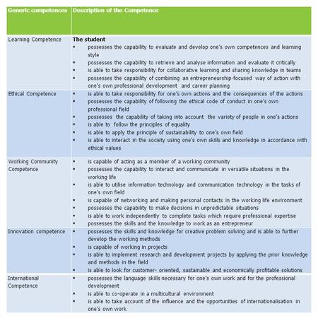 Generic competencesDescription of the Competence Learning Competence The student  possesses the capability to evaluate and develop one’s own competences.